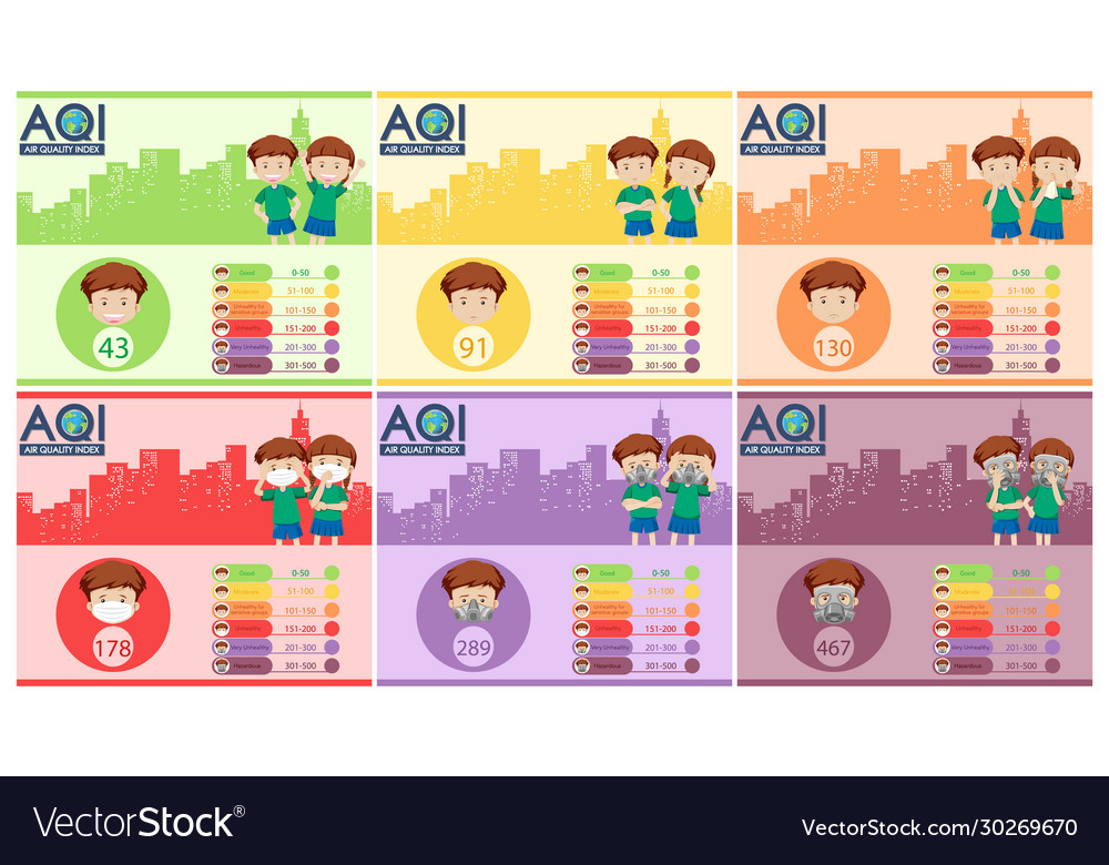 Diagram showing air quality index with color