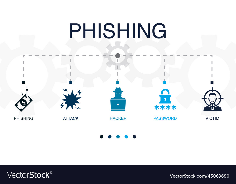 Phishing attack hacker password victim icons