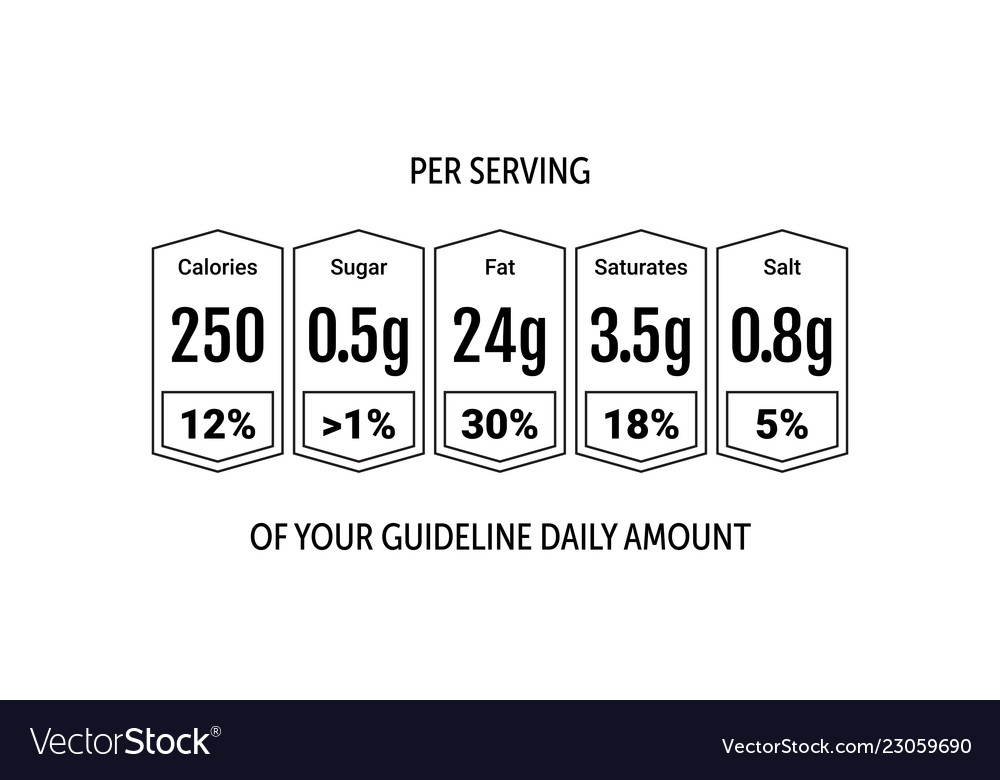 Beverage Chart