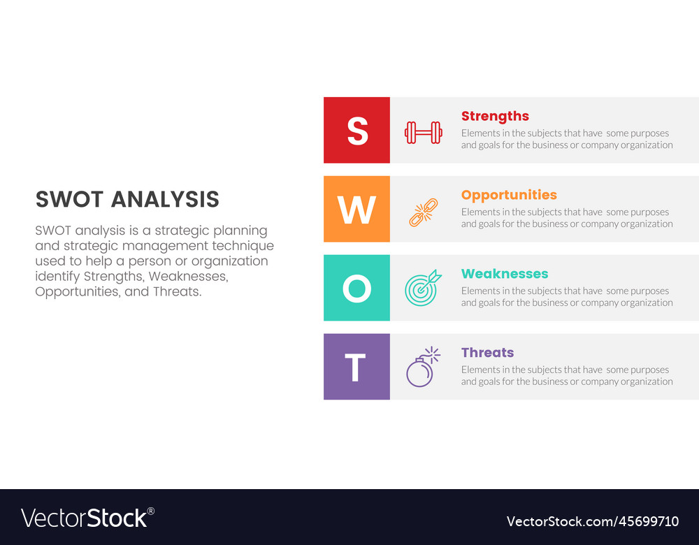 Swot analysis for strengths weaknesses Royalty Free Vector