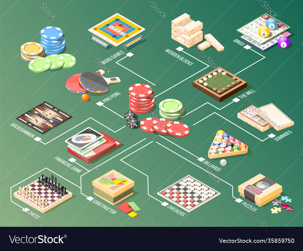 Board games isometric flowchart