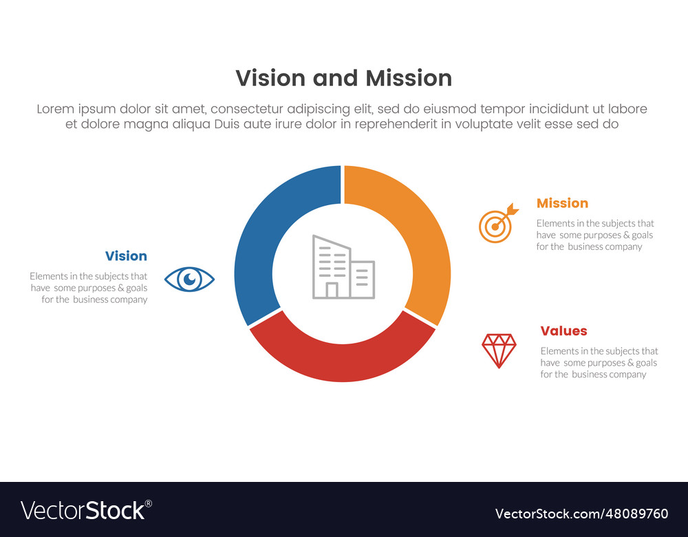 Business vision mission and values analysis tool Vector Image