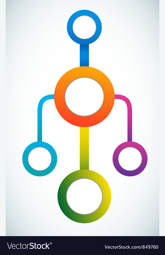 Marketing Flowchart with Circles