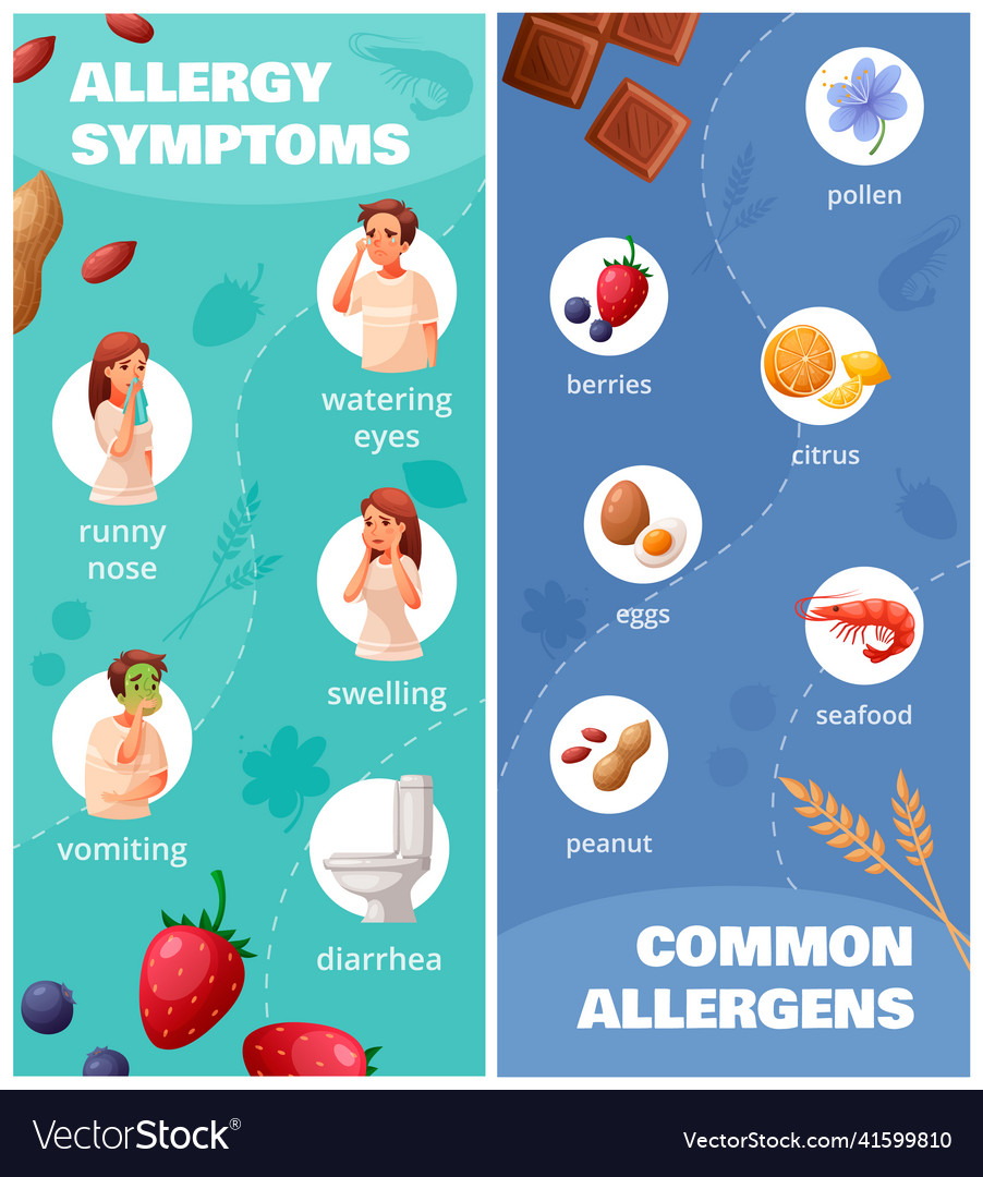 Allergy vertical banners set Royalty Free Vector Image