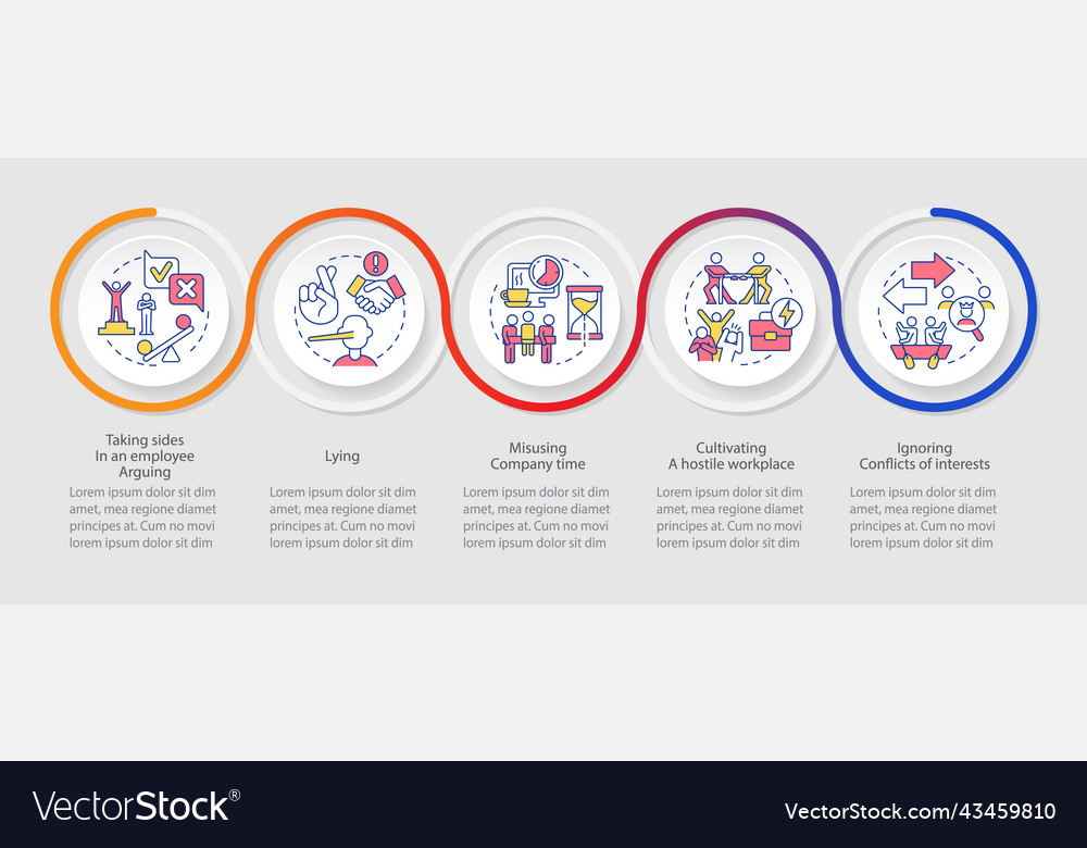 Unethical behavior in workplace loop infographic