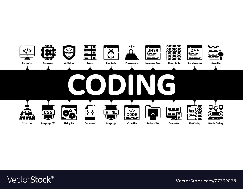 Coding system minimal infographic banner vector image Coding system minimal infographic banner