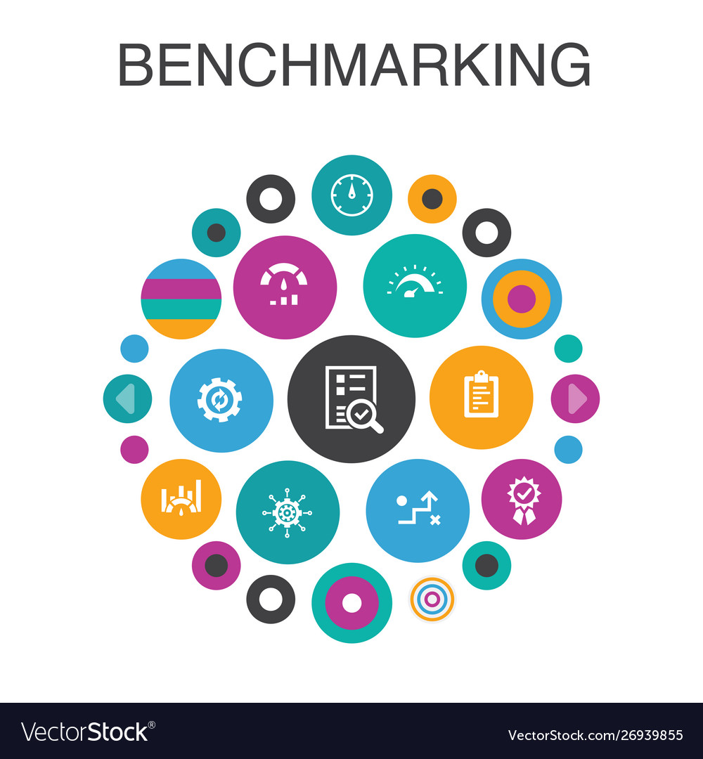 Smart UI Benchmarking Circles