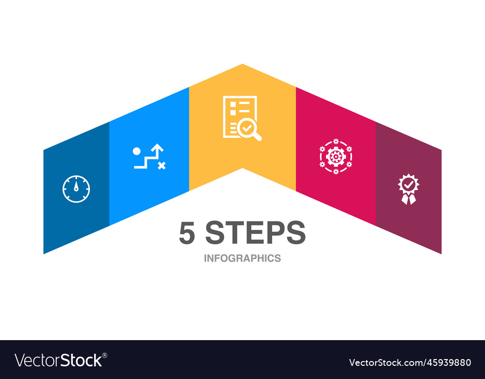 Indicator strategy evaluation system quality