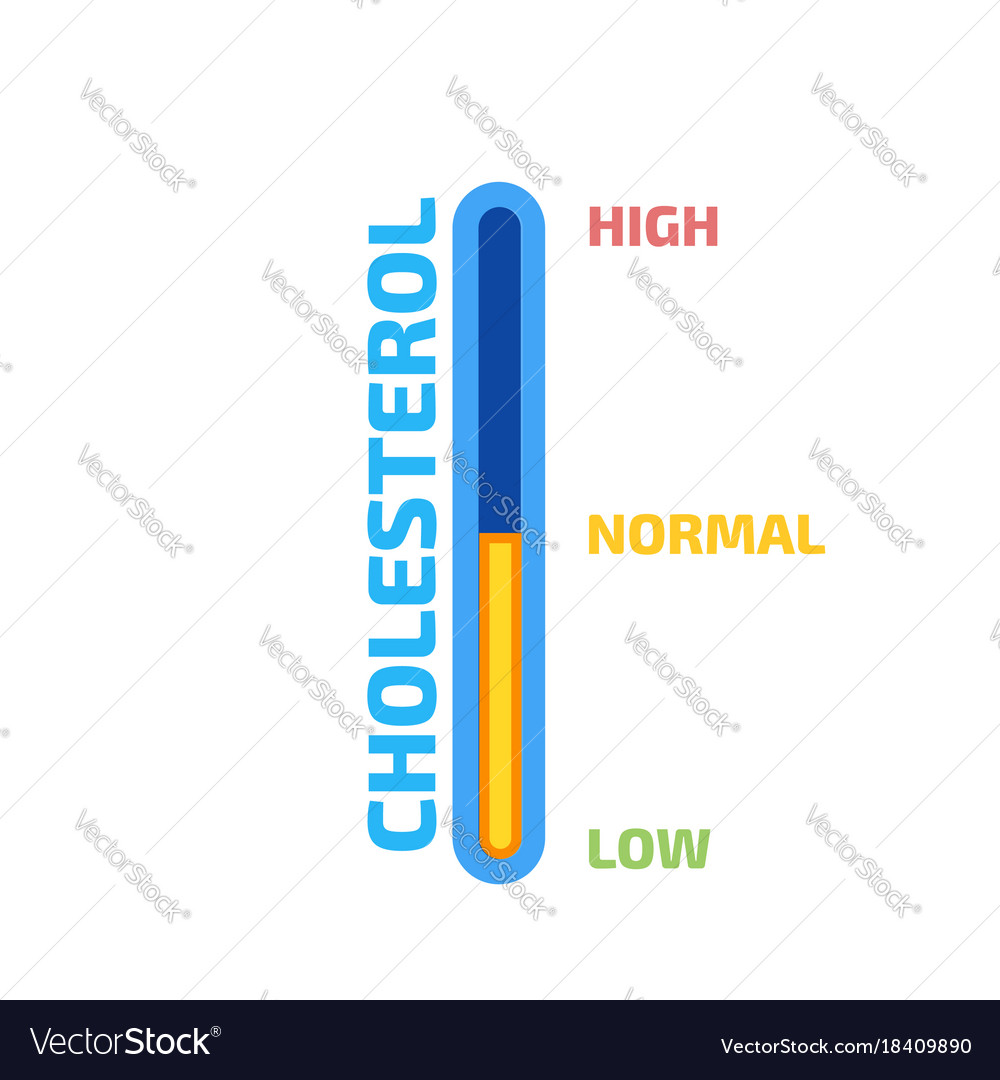 Cholesterin Meter