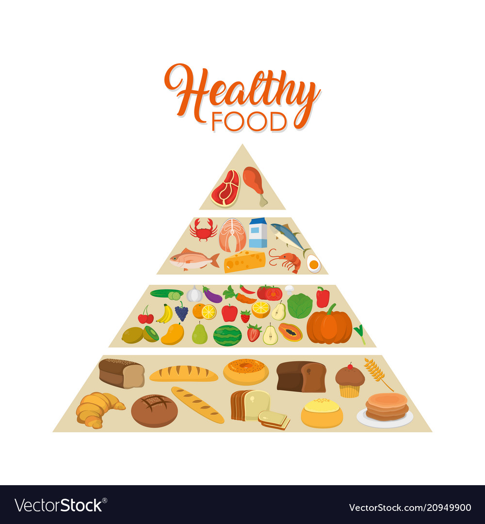 Healthy food pyramid Royalty Free Vector Image