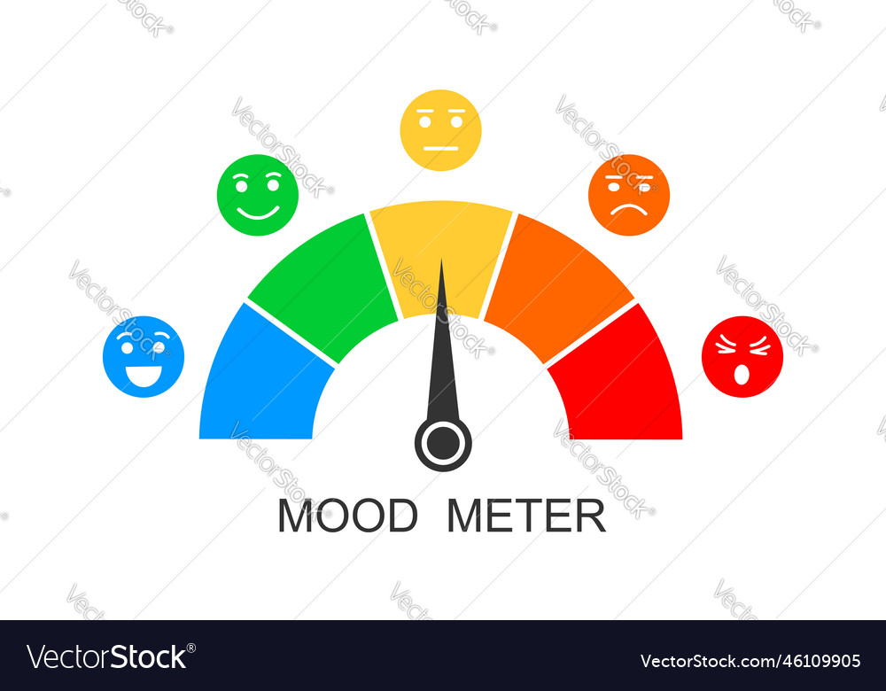 Mood meter dashboard with arrow and different Vector Image