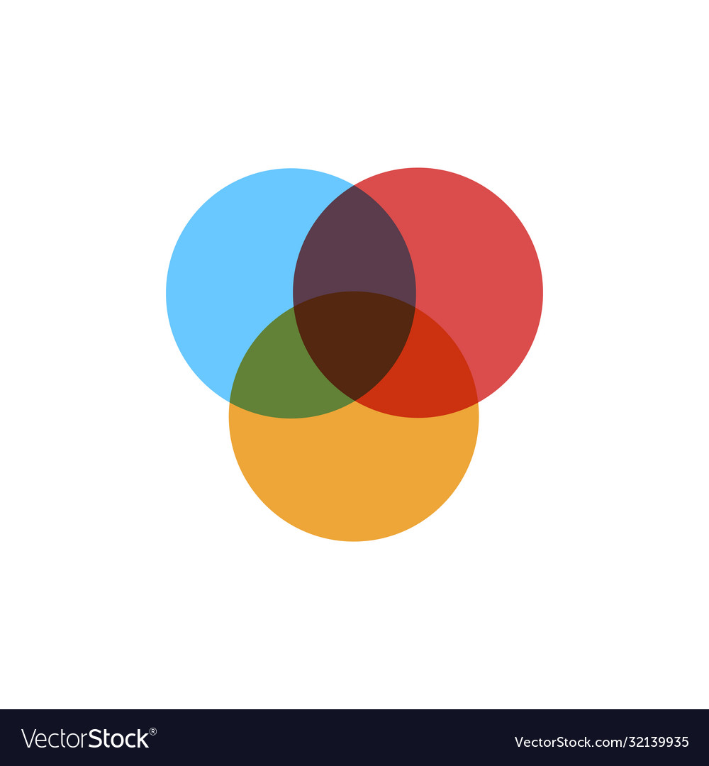 Three Overlapping Circles Venn Diagram Royalty Free Vector