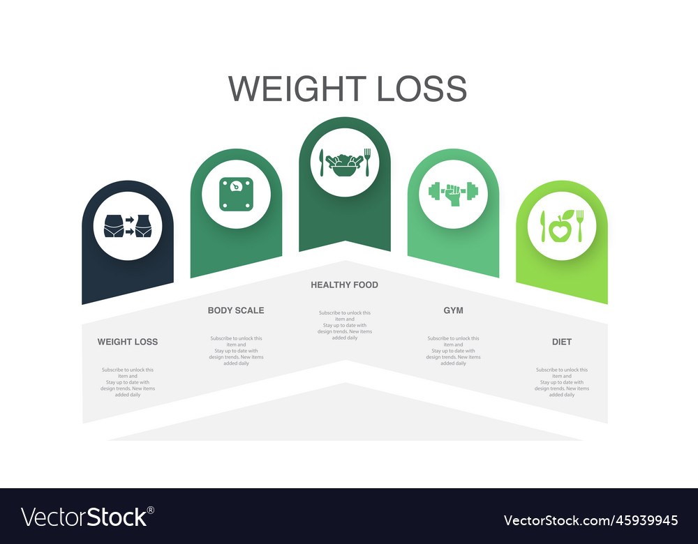 Weight loss body scale healthy food gym diet