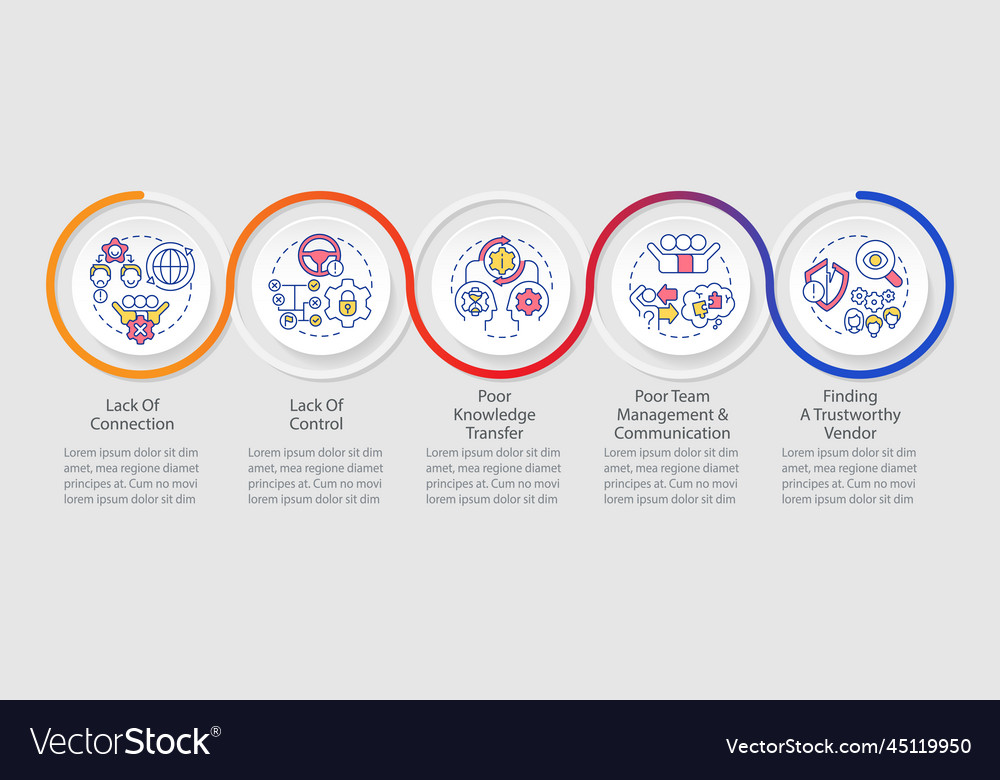 Issues involved with outsourcing loop infographic vector image Issues involved with outsourcing loop infographic