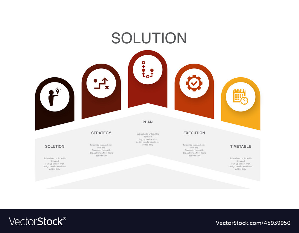 Strategy Execution Timeline