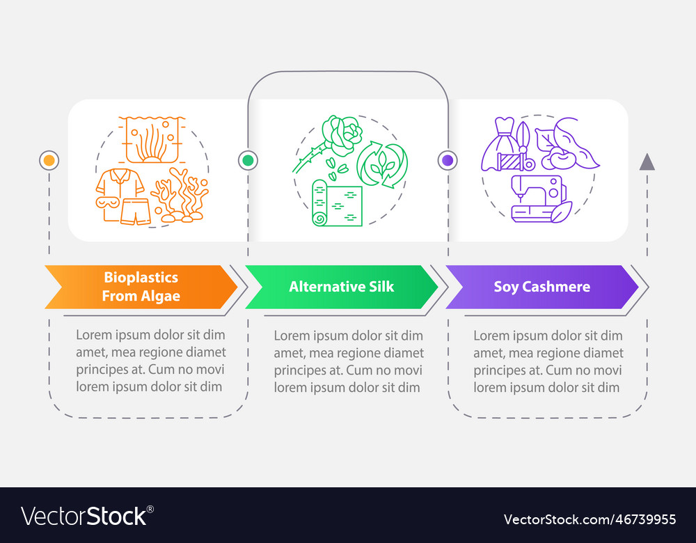 Bio based textile materials rectangle infographic Vector Image