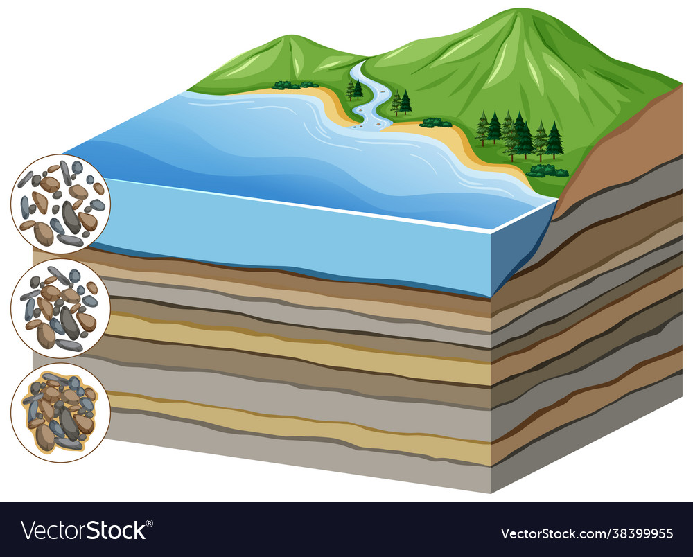 Diagram showing process compaction vector image Diagram showing process compaction