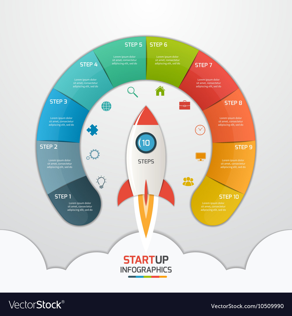 10 steps startup circle infographic with rocket