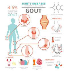 Joints diseases gout symptoms treatment icon set Vector Image