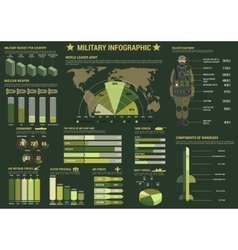 Military Infographic Design Of Army Force Defense Vector Image