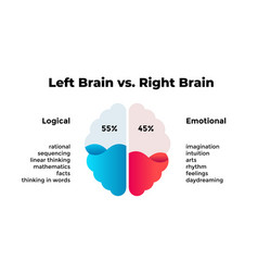 Human brain infographic left and right Royalty Free Vector