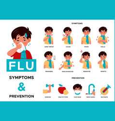 Kids flu symptoms people influenza disease stages Vector Image