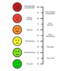 Pain scale chart vertical Royalty Free Vector Image