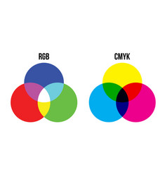 Additive rgb color mixing Royalty Free Vector Image