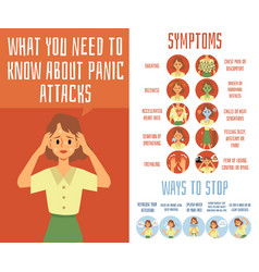 Asthma symptoms with coughing cartoon person Vector Image