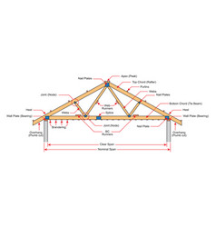 Roofing building steel frame cover rotruss Vector Image