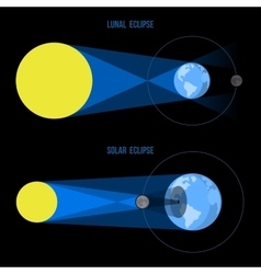 Lunar and solar tides diagram Royalty Free Vector Image