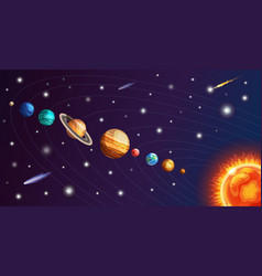 Solar system planets with orbital period Vector Image