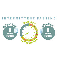 Scheme and concept of intermittent fasting clock Vector Image