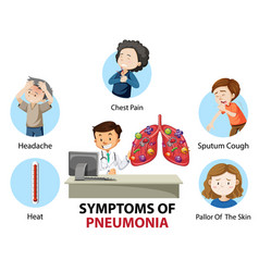 Symptoms pneumonia cartoon style infographic Vector Image