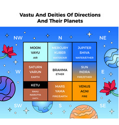 Astrological planetary hours chart according Vector Image