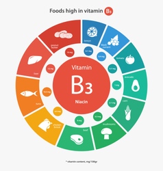 Infographic Elements Nutrition Royalty Free Vector Image