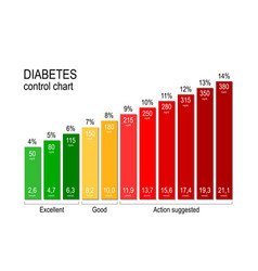 Diabetic Vector Images (over 14,000)