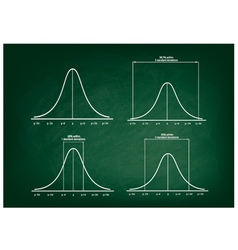 Normal Distribution Curve on Green Chalkboard Vector Image