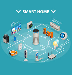 Smart Home Iot Internet Things Control Comfort Vector Image