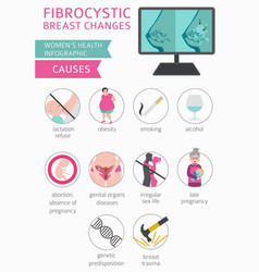 fibrocystic breast changes brown dishcharg fibrocystic breast changes brown dishcharg