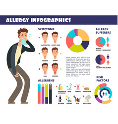 Allergy and rhinitis symptoms line icons allergic Vector Image