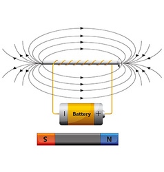 Simple electromagnet Royalty Free Vector Image