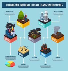 Extreme events climate change infographic - fabkery
