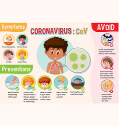 Diagram showing coronavirus with symptoms and Vector Image