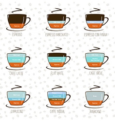 Coffee type Royalty Free Vector Image - VectorStock