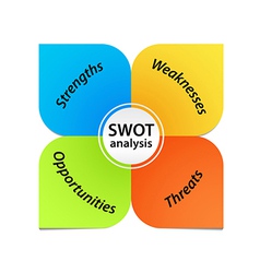 Modern SWOT analysis diagram Royalty Free Vector Image