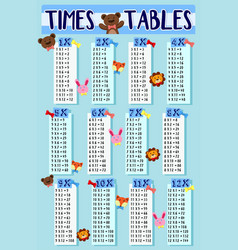 Times tables with kids in background Royalty Free Vector