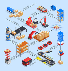 Warehouse isometric flowchart Royalty Free Vector Image