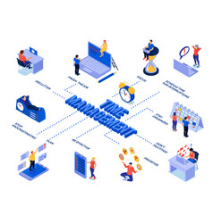 Time management isometric Royalty Free Vector Image