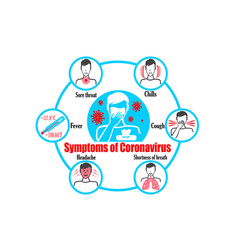 Coronavirus poster design with how to prevent Vector Image